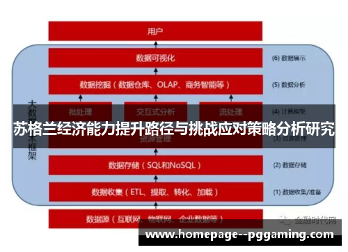 苏格兰经济能力提升路径与挑战应对策略分析研究