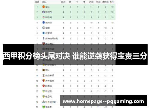 西甲积分榜头尾对决 谁能逆袭获得宝贵三分
