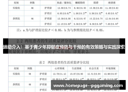 运动介入:基于青少年抑郁症预防与干预的有效策略与实践探索 运动介入:基于青少年抑郁症预防与干预的有效策略与实践探索