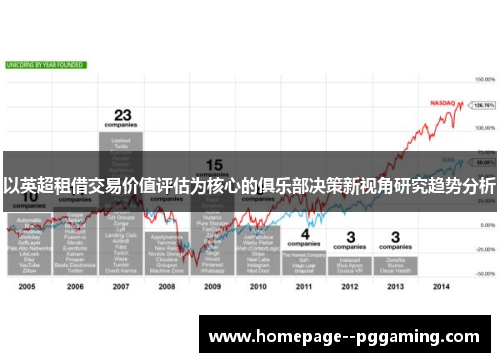 以英超租借交易价值评估为核心的俱乐部决策新视角研究趋势分析 以英超租借交易价值评估为核心的俱乐部决策新视角研究趋势分析