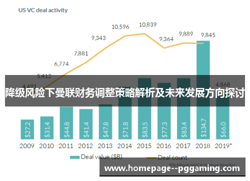 降级风险下曼联财务调整策略解析及未来发展方向探讨 降级风险下曼联财务调整策略解析及未来发展方向探讨