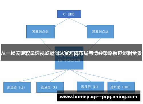 从一场关键较量透视欧冠淘汰赛对阵布局与博弈策略演进逻辑全景