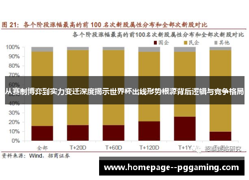 从赛制博弈到实力变迁深度揭示世界杯出线形势根源背后逻辑与竞争格局