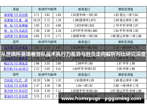 从世俱杯赛场看各队战术执行力差异与胜负走向解析对比研究深度