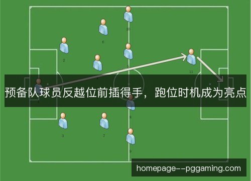 预备队球员反越位前插得手，跑位时机成为亮点